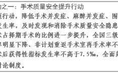 《全面提升医疗质量行动计划（2023-2025年）》政策解读--健康·生活--人民网